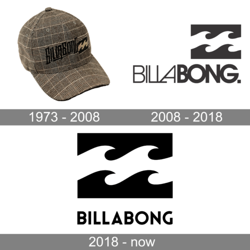 Billabong Logo history