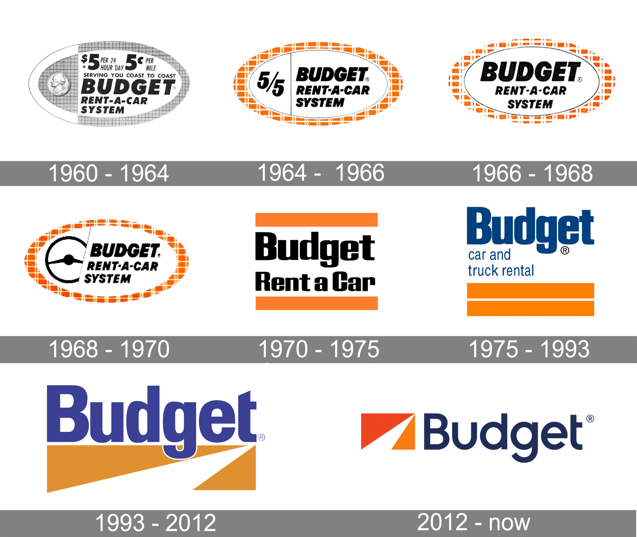 budget-rent-a-car-logo-and-symbol-meaning-history-png-brand