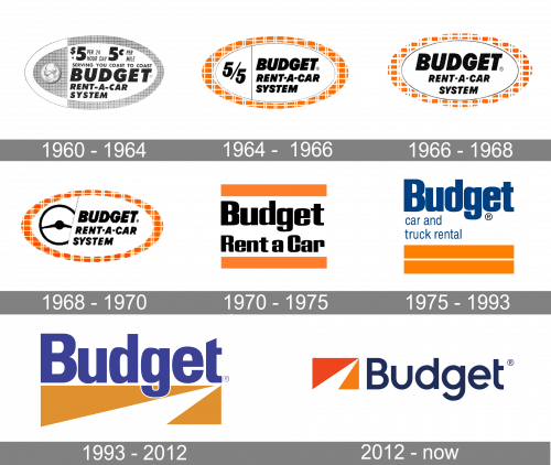 Budget Rent a Car Logo history