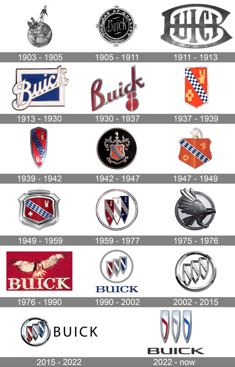 Buick Logo and symbol, meaning, history, PNG, brand