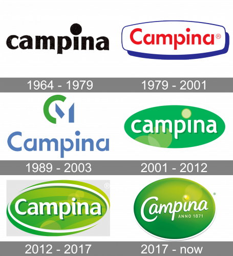 Campina Logo history