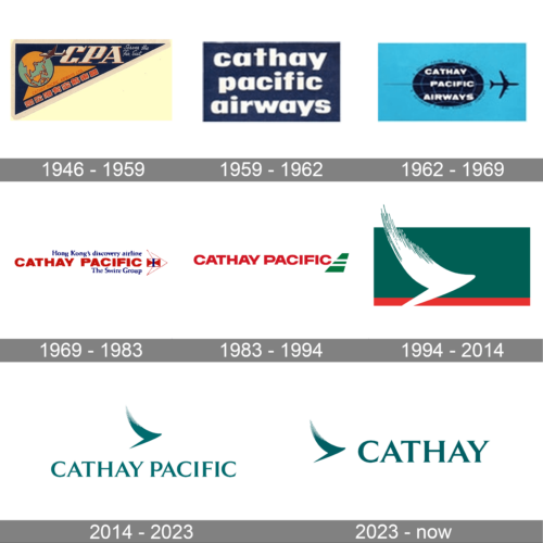 Cathay Pacific Logo history