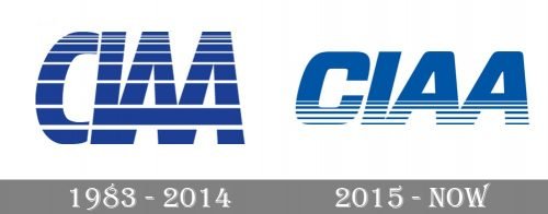Central Intercollegiate Athletic Association Logo-history