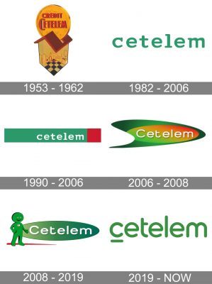 Cetelem Logo history