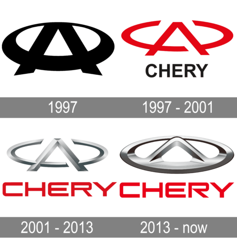 Chery Logo history