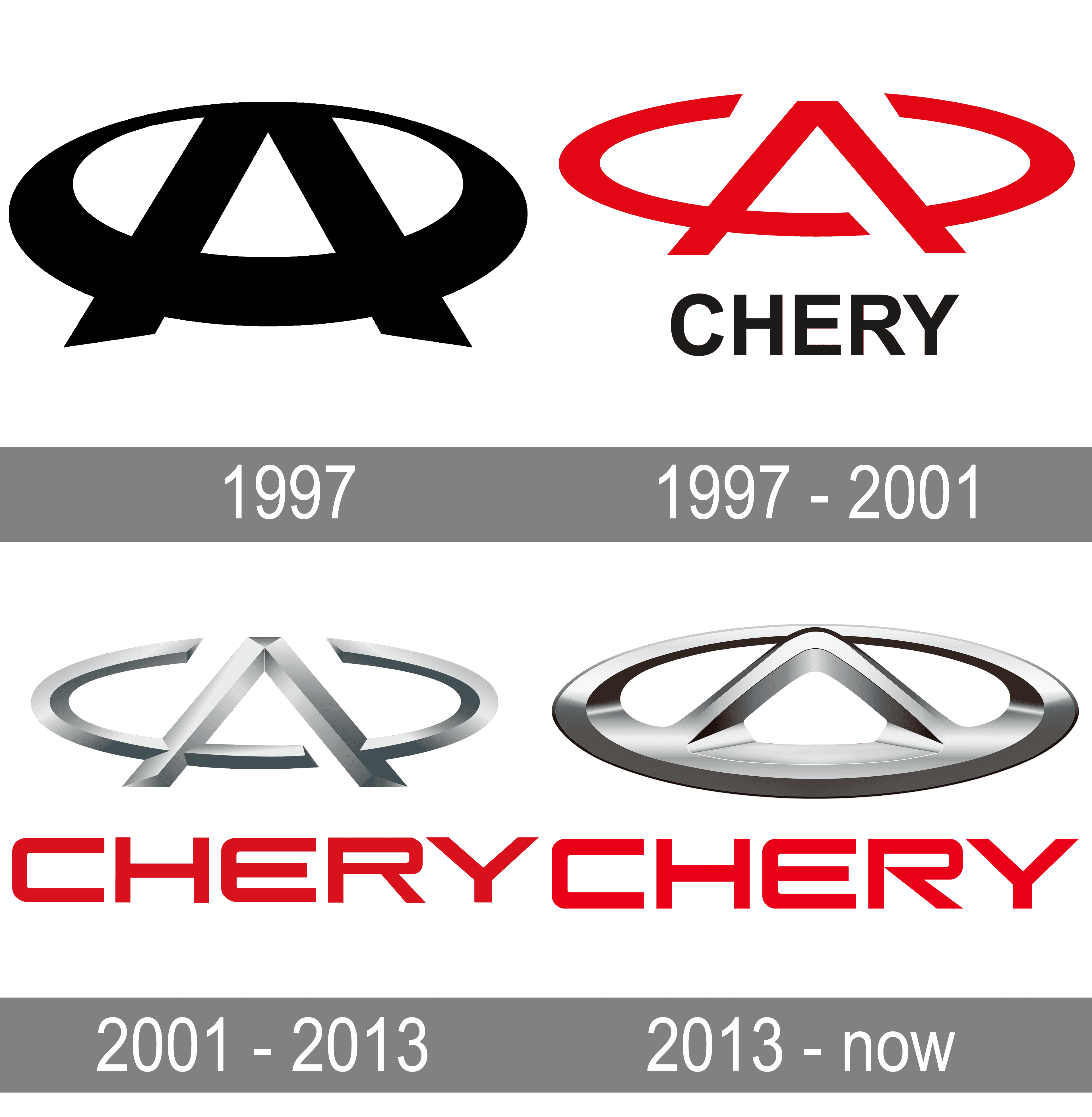 Chery Logo and symbol, meaning, history, PNG, brand