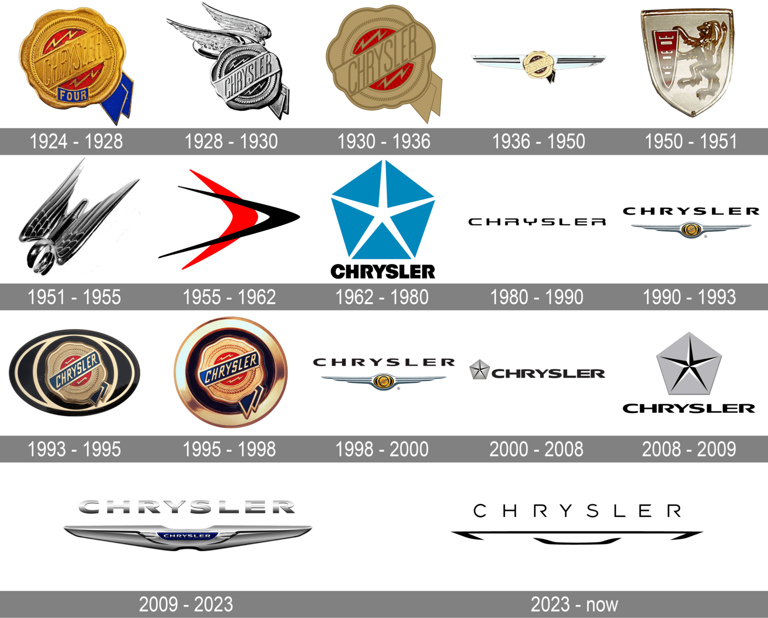 Chrysler Logo and symbol, meaning, history, PNG, brand