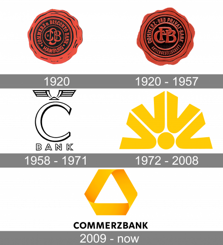 Commerzbank Logo history
