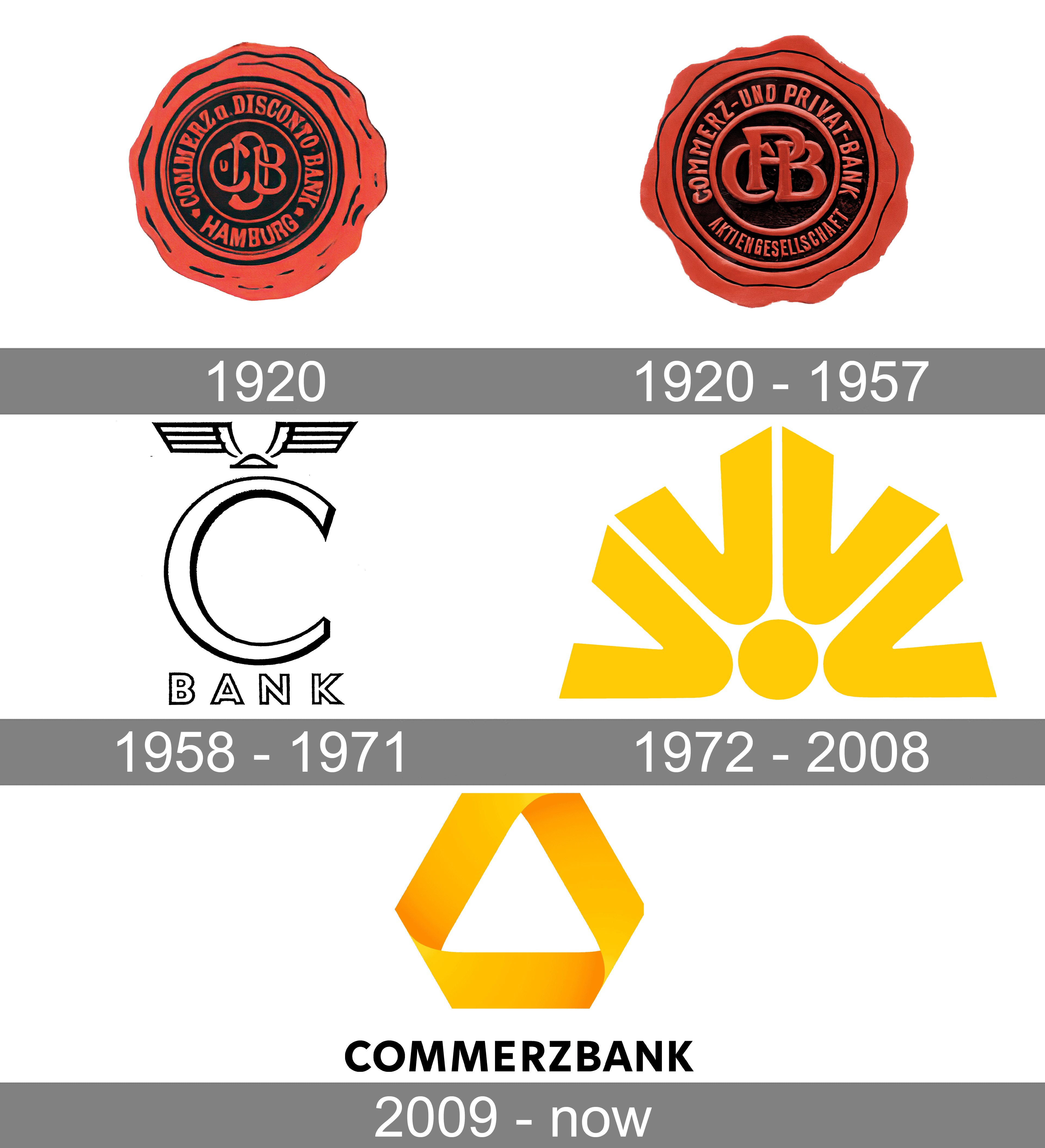 Commerzbank Logo and symbol, meaning, history, PNG, brand