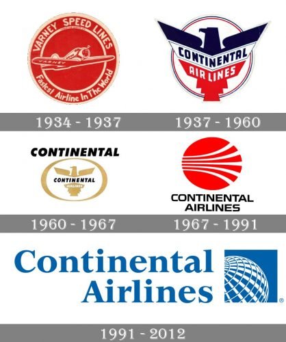 Continental Airlines Logo history