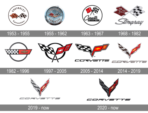 Corvette Logo history
