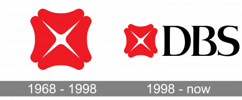 DBS Bank Logo history
