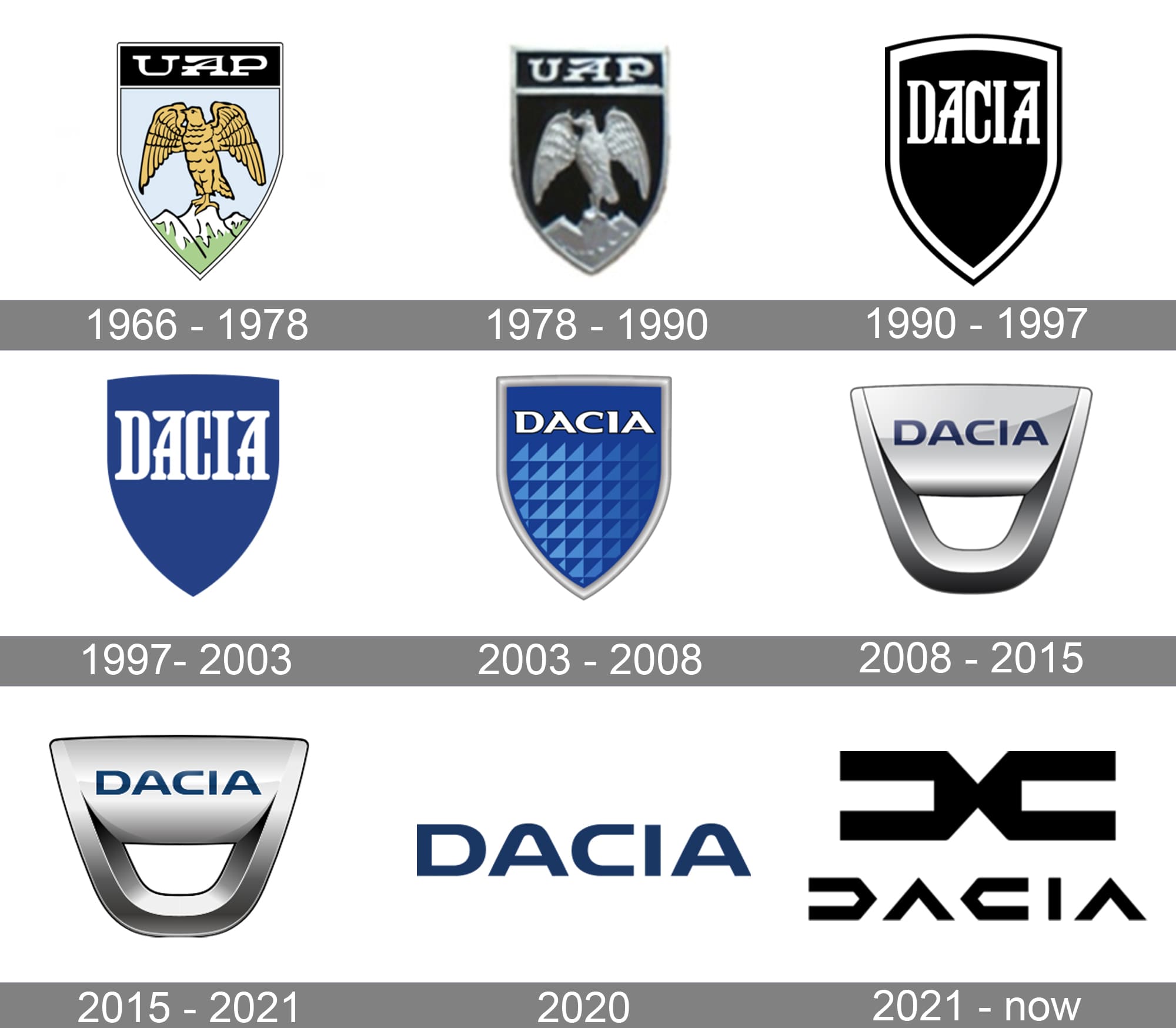 https://1000logos.net/wp-content/uploads/2020/04/Dacia-Logo-history.jpg