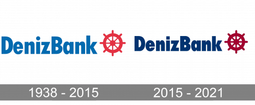 DenizBank Logo history