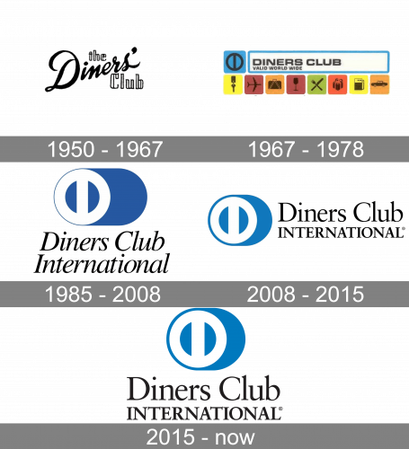 Diners Club International Logo history