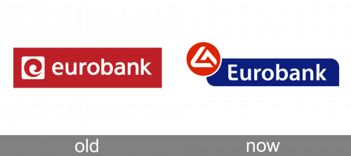 Eurobank Logo history