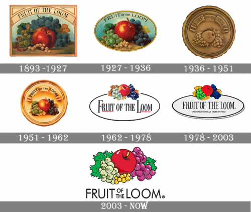 Fruit-of-the-Loom logo history
