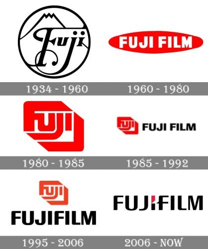 Fujifilm Logo history