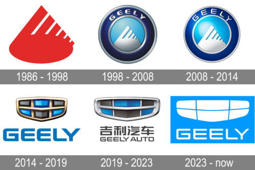 Geely Logo history