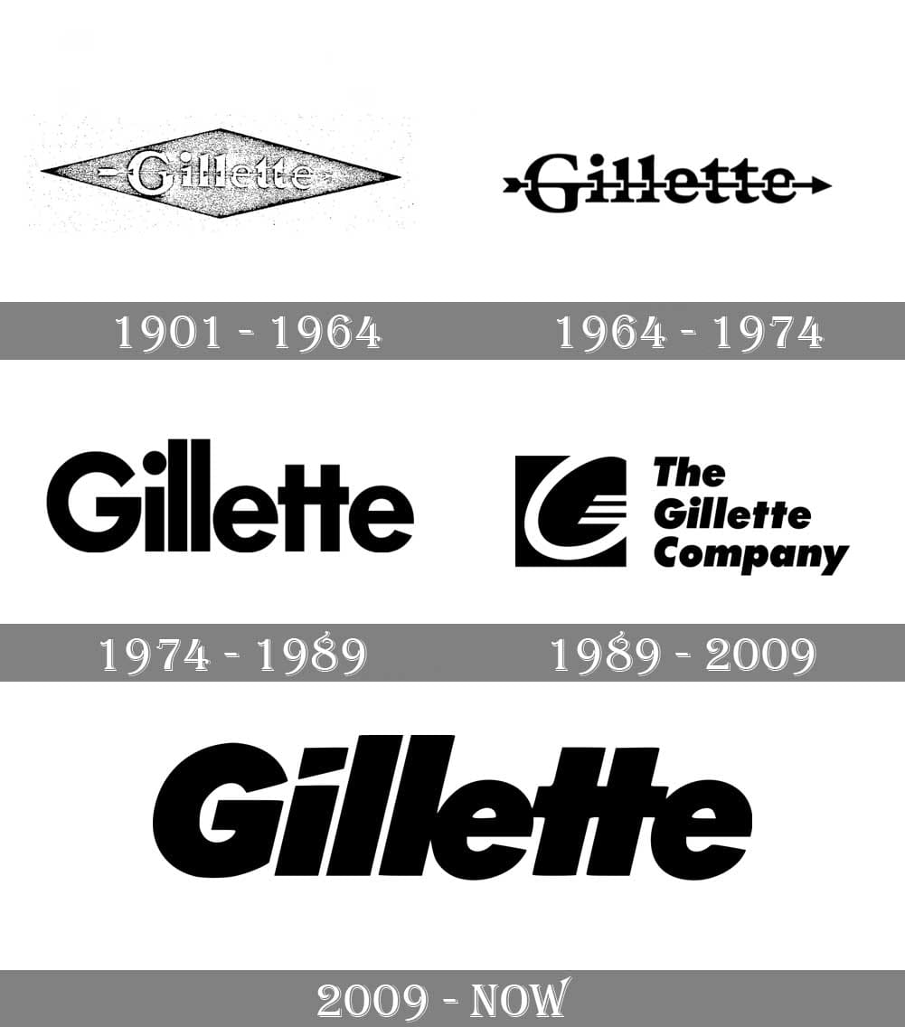 Gillette Logo And Symbol Meaning History Png Brand