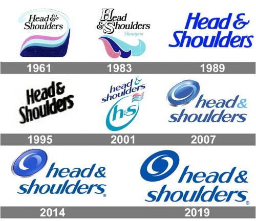 Head Shoulders Logo history