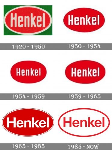 Henkel Logo history