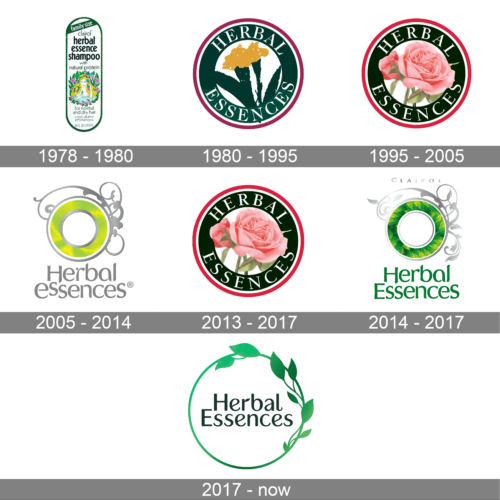 Herbal Essences Logo history