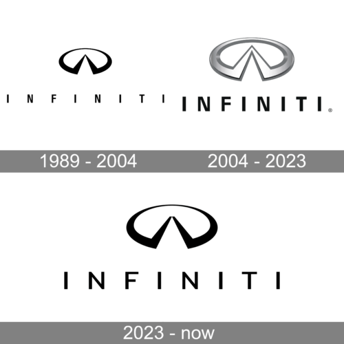Infiniti Logo history