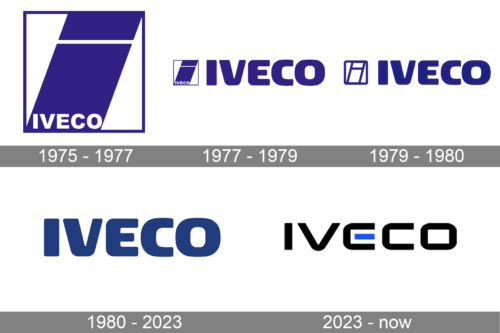 Iveco Logo history