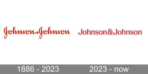 Johnson & Johnson Logo history