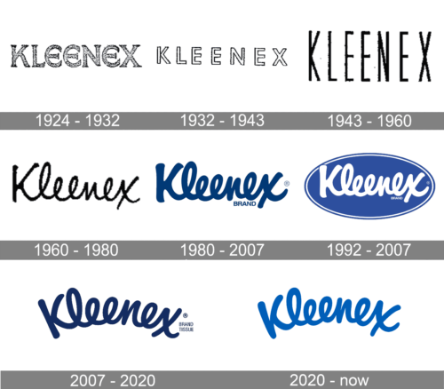 Kleenex Logo history