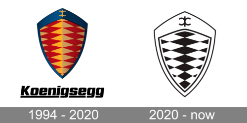 Koenigsegg Logo history