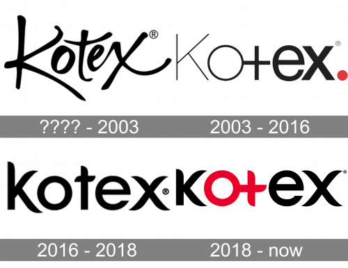 Kotex Logo history