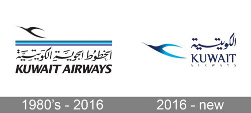 Kuwait Airways Logo history