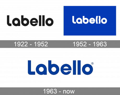Labello Logo history
