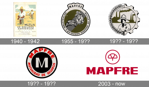 Mapfre Logo history