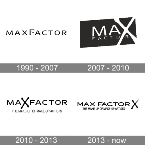 Max Factor Logo history