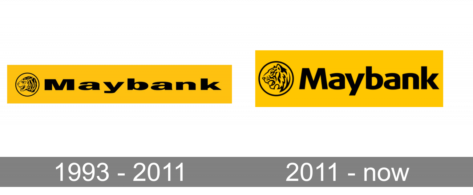 Maybank Logo and symbol, meaning, history, PNG, brand