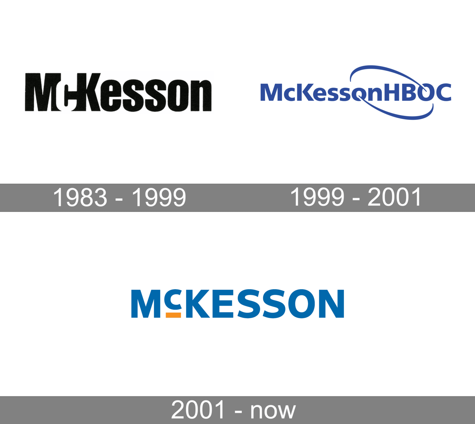 McKesson Logo and symbol, meaning, history, PNG, brand