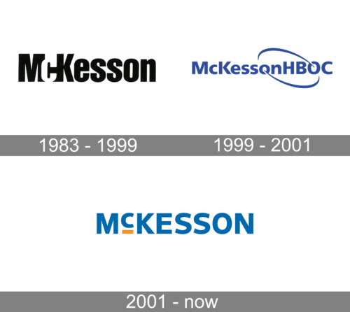 McKesson Logo history