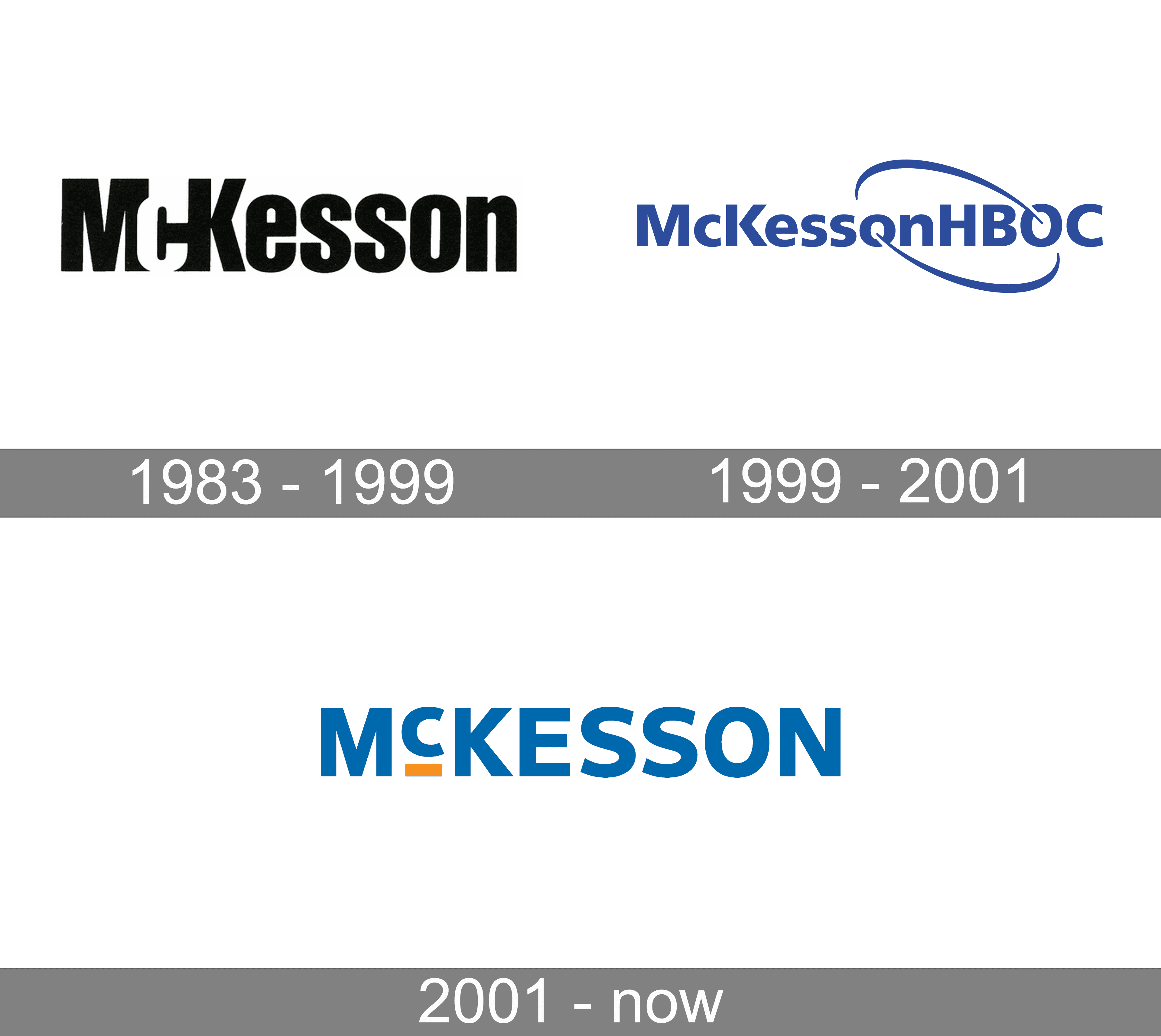 What brands does McKesson make?