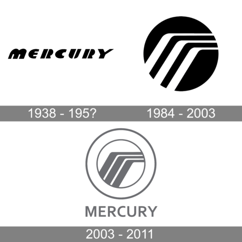 Mercury Logo history