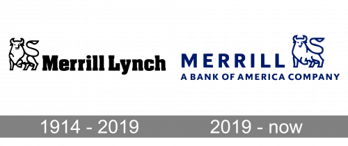 Merrill Lynch Logo history