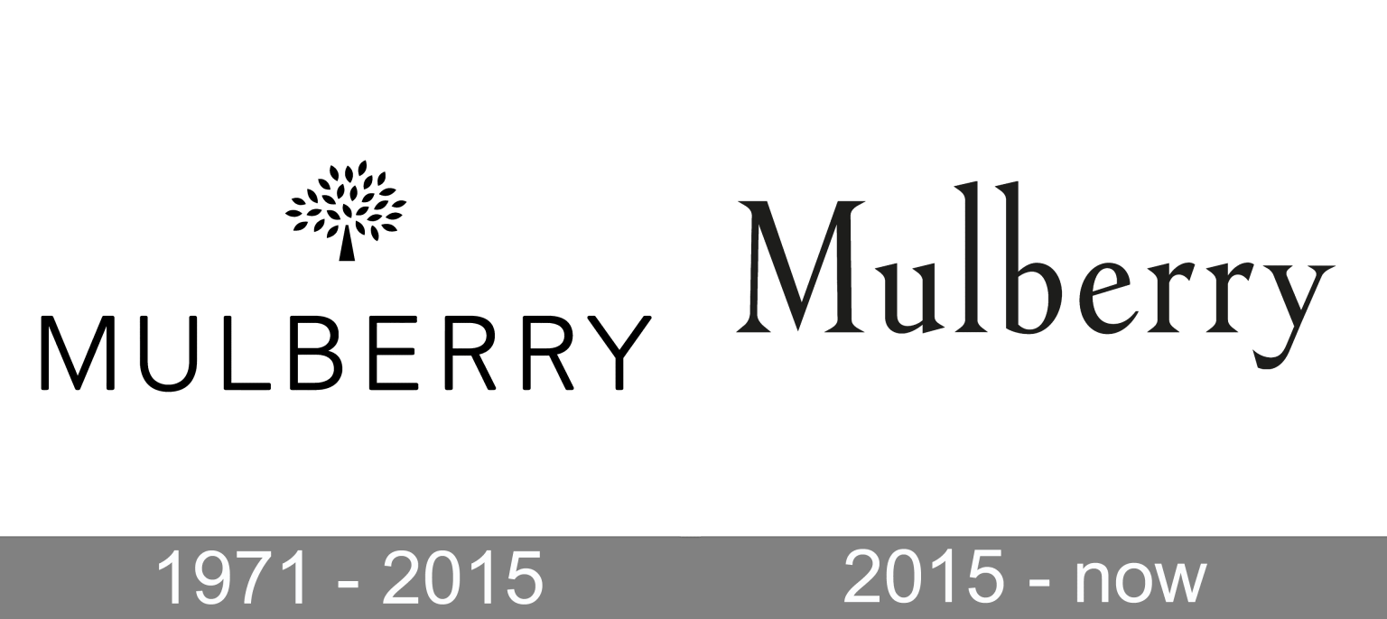 Mulberry Logo and symbol, meaning, history, PNG, brand