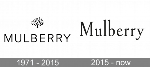Mulberry Logo history