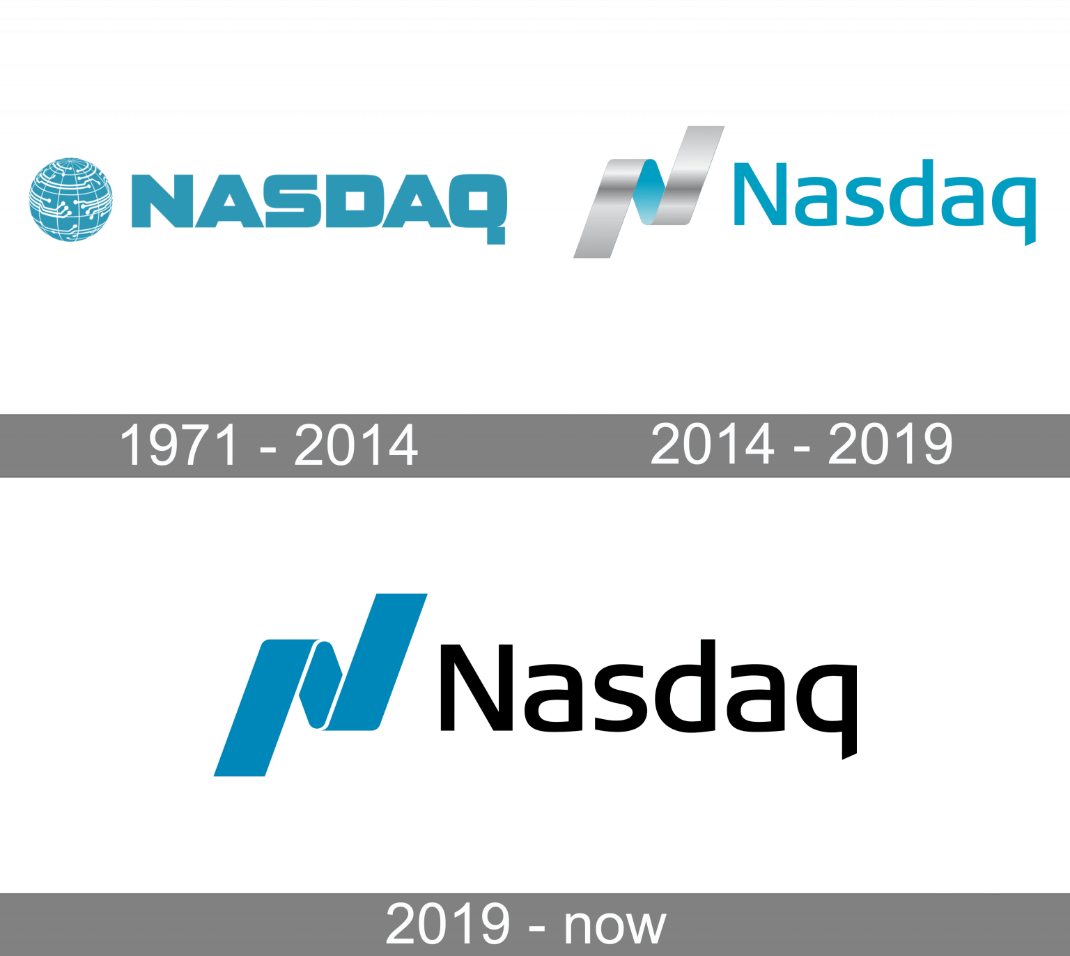 Nasdaq Logo and symbol, meaning, history, PNG, brand