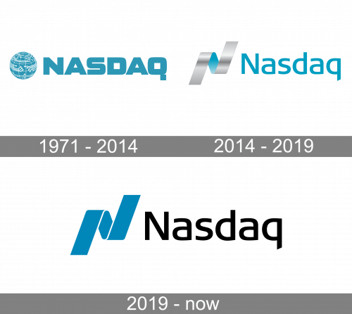 Nasdaq Logo history