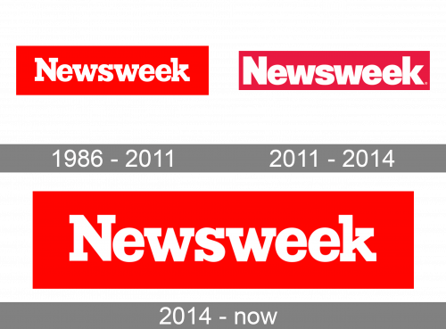 Newsweek Logo history