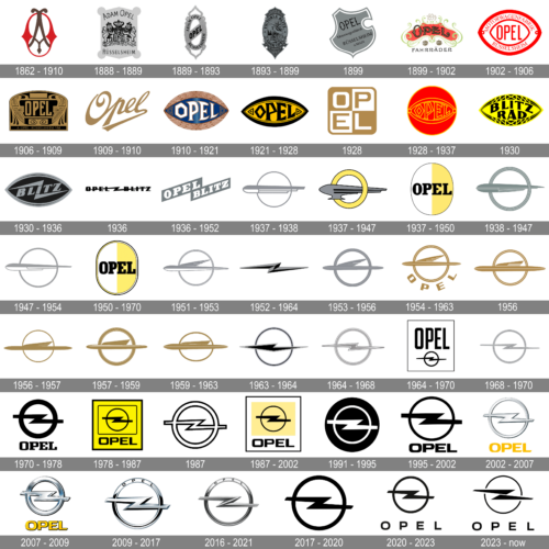 Opel Logo history