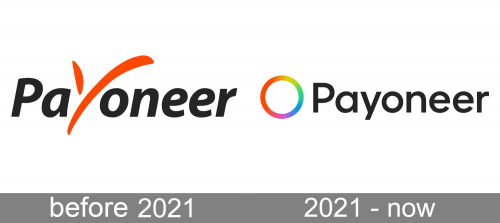 Payoneer Logo history